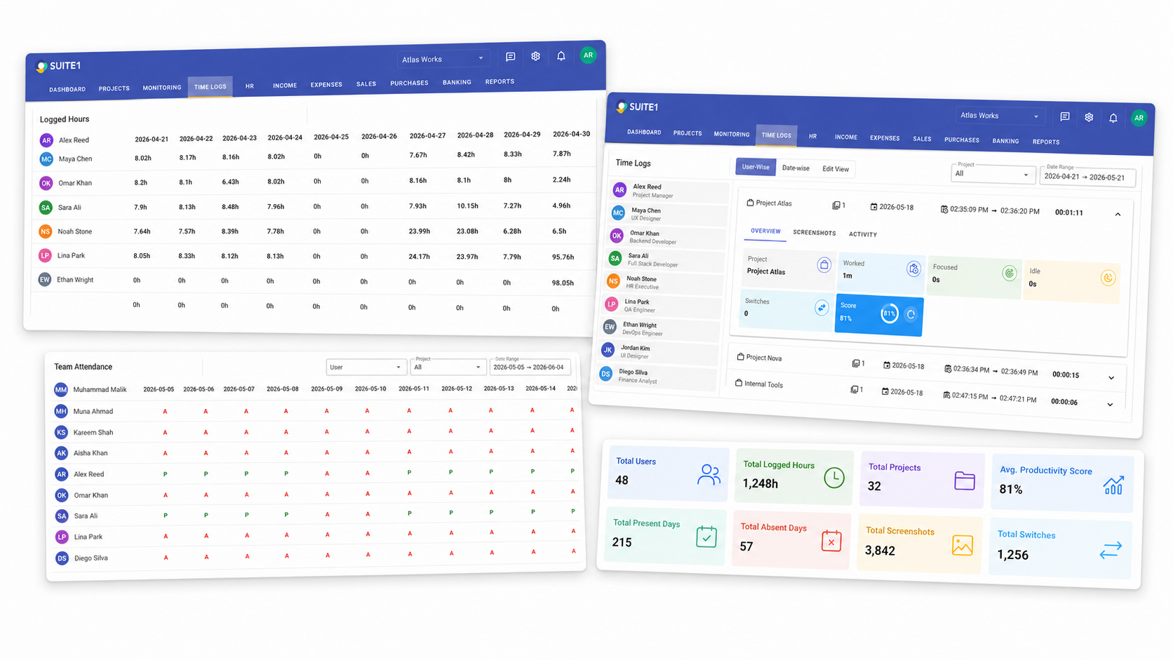 SUITE1 productivity analysis and reporting